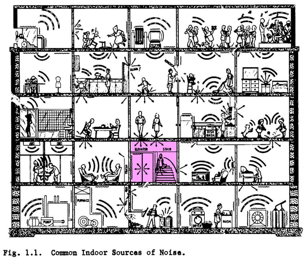 retro noisy building diagram